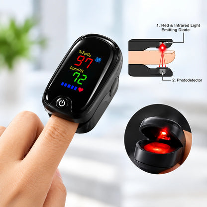 Finger Tip Pulse Oximeter – Digital SpO2 Blood Oxygen & Pulse Rate Monitor